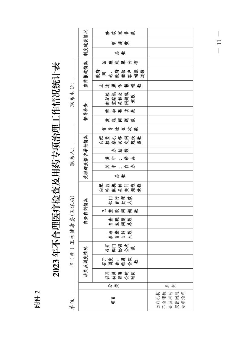 (省发)鄂卫通〔2023〕13号 关于印发《2023年医疗机构不合理医疗检查及用药突出问题专项治理工作方案》的通知(1)jpg_Page11 (省发)鄂卫通〔2023〕13号 关于印发《2023年医疗机构不合理医疗检查及用药突出问题专项治理工作方案》的通知(1)jpg_Page11