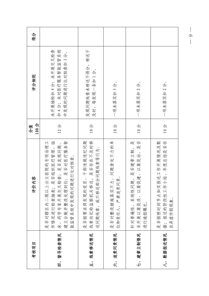 (省发)鄂卫通〔2023〕13号 关于印发《2023年医疗机构不合理医疗检查及用药突出问题专项治理工作方案》的通知(1)jpg_Page9 (省发)鄂卫通〔2023〕13号 关于印发《2023年医疗机构不合理医疗检查及用药突出问题专项治理工作方案》的通知(1)jpg_Page9