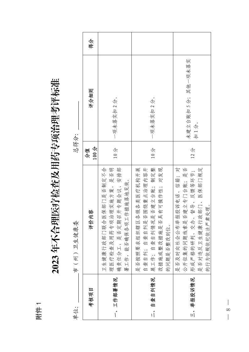 (省发)鄂卫通〔2023〕13号 关于印发《2023年医疗机构不合理医疗检查及用药突出问题专项治理工作方案》的通知(1)jpg_Page8 (省发)鄂卫通〔2023〕13号 关于印发《2023年医疗机构不合理医疗检查及用药突出问题专项治理工作方案》的通知(1)jpg_Page8