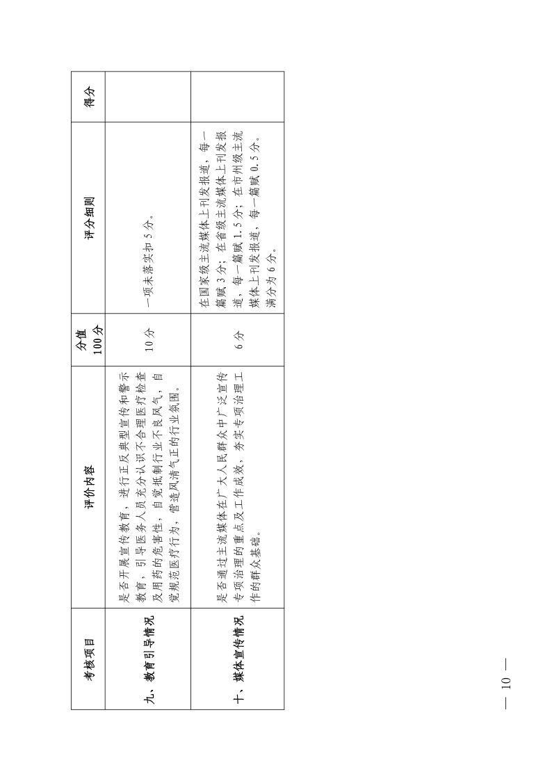 (省发)鄂卫通〔2023〕13号 关于印发《2023年医疗机构不合理医疗检查及用药突出问题专项治理工作方案》的通知(1)jpg_Page10 (省发)鄂卫通〔2023〕13号 关于印发《2023年医疗机构不合理医疗检查及用药突出问题专项治理工作方案》的通知(1)jpg_Page10