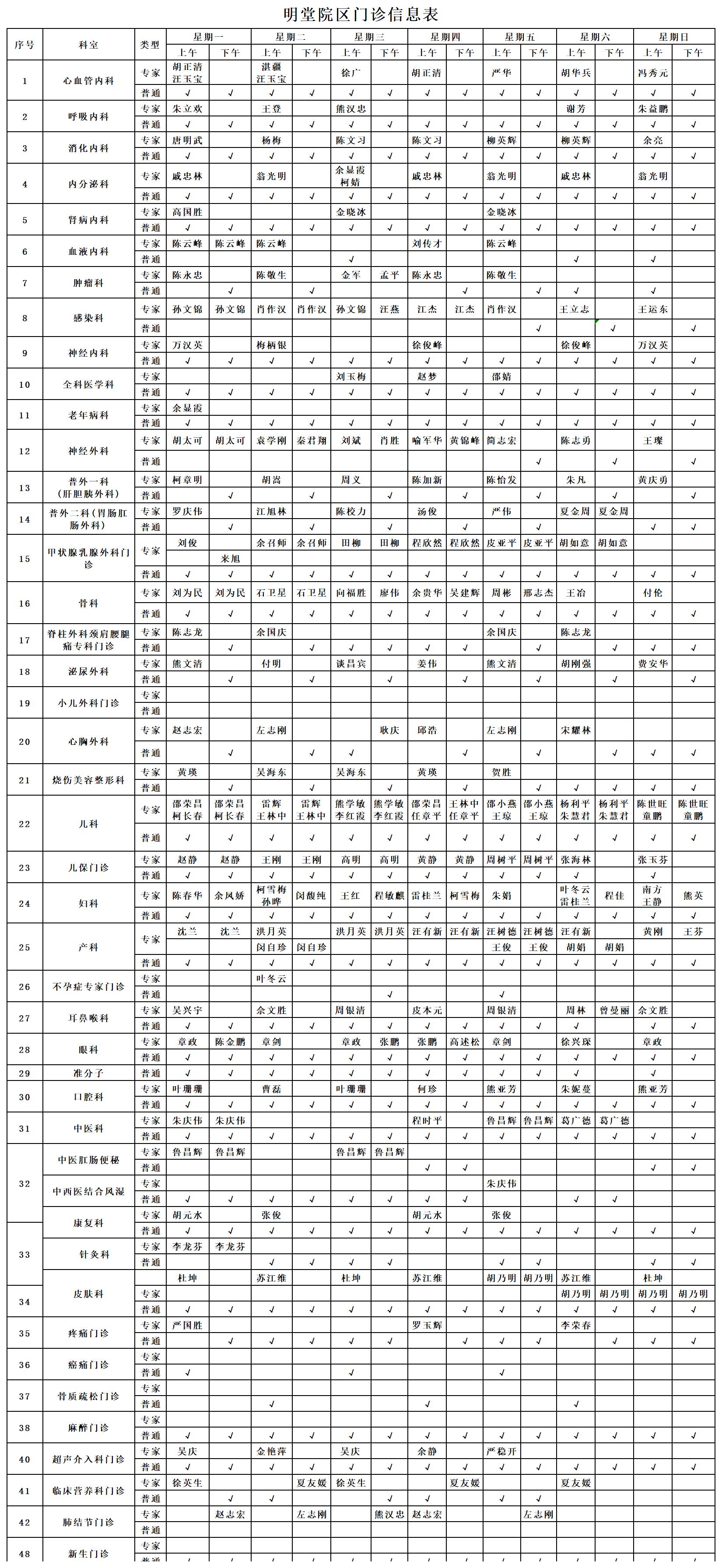 明堂院区门诊信息表