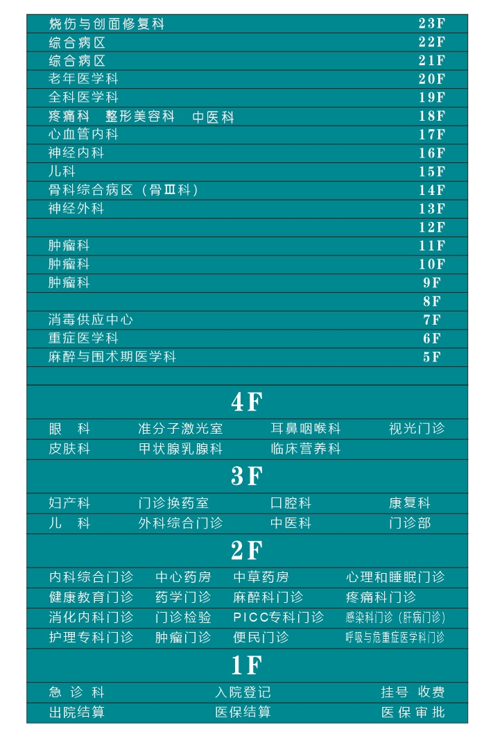 明堂院区外科楼