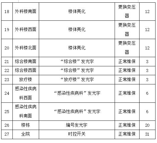 总务2