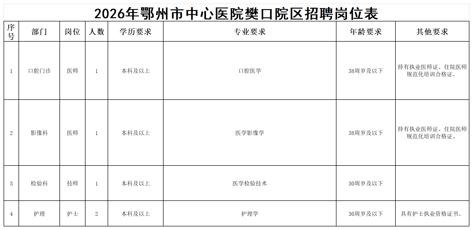 20260401确认-2026年鄂州市中心医院樊口院区招聘岗位表_2025年招聘岗位表 20260401确认-2026年鄂州市中心医院樊口院区招聘岗位表_2025年招聘岗位表
